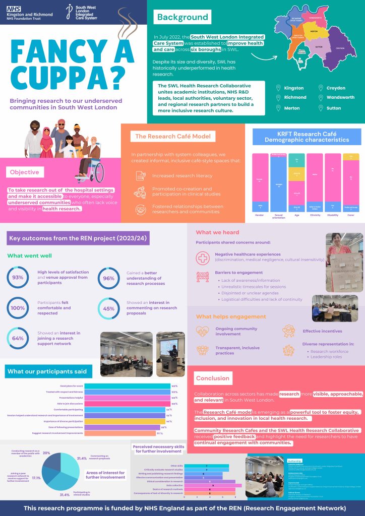 Kingston Research Cafe